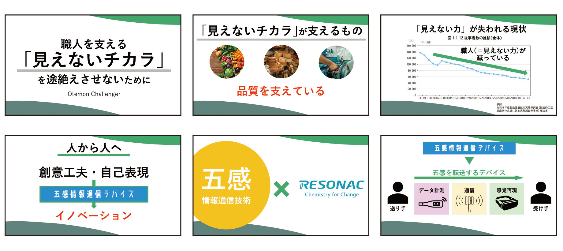 企業探究