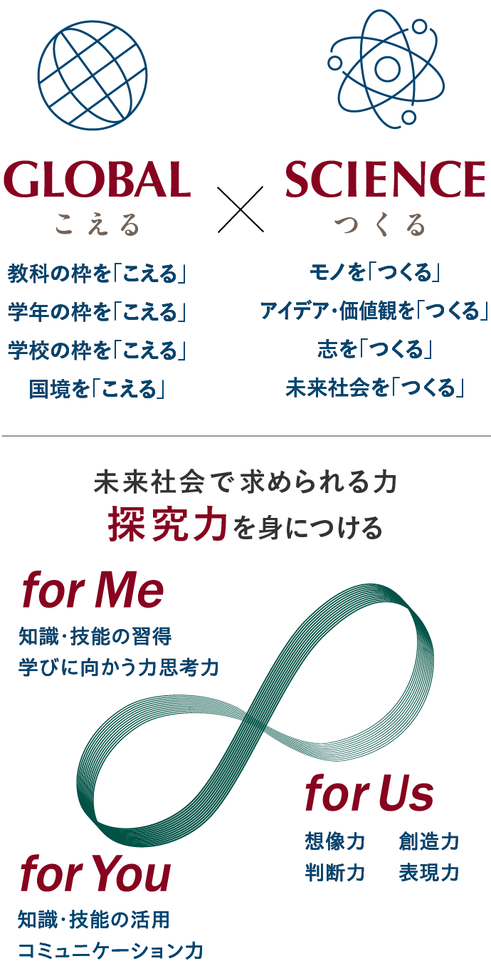 OTEMON OTEMAEのグローバルサイエンス教育
