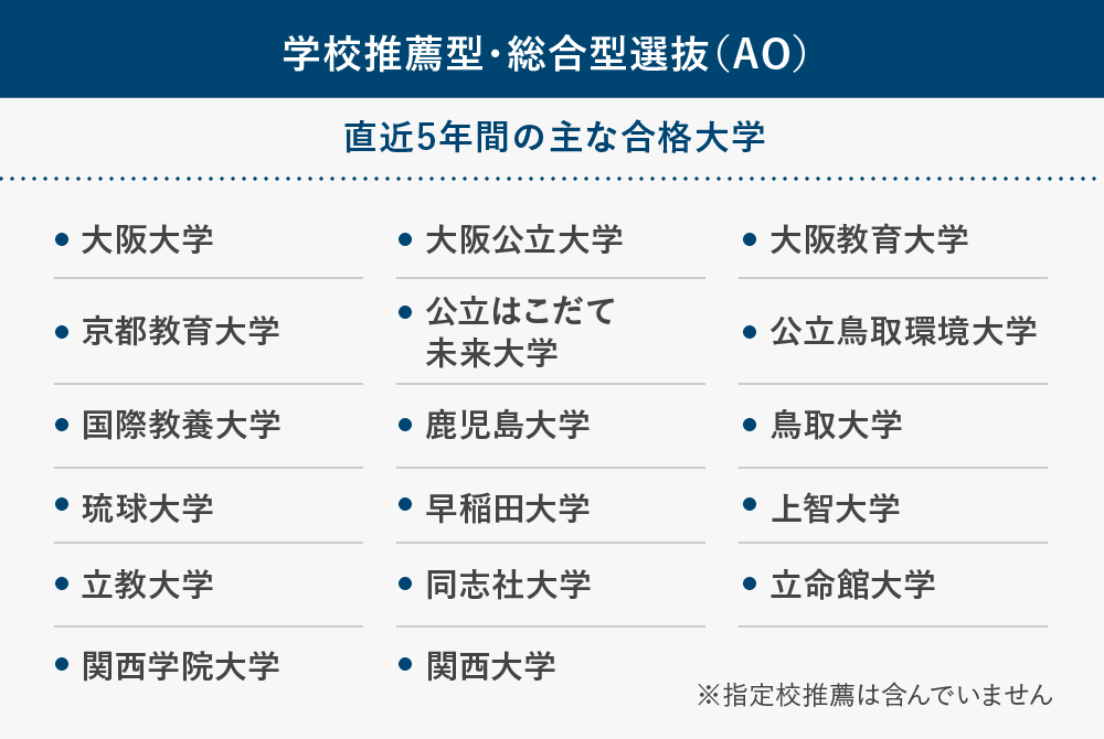 学校推薦型・総合型選抜（AO）