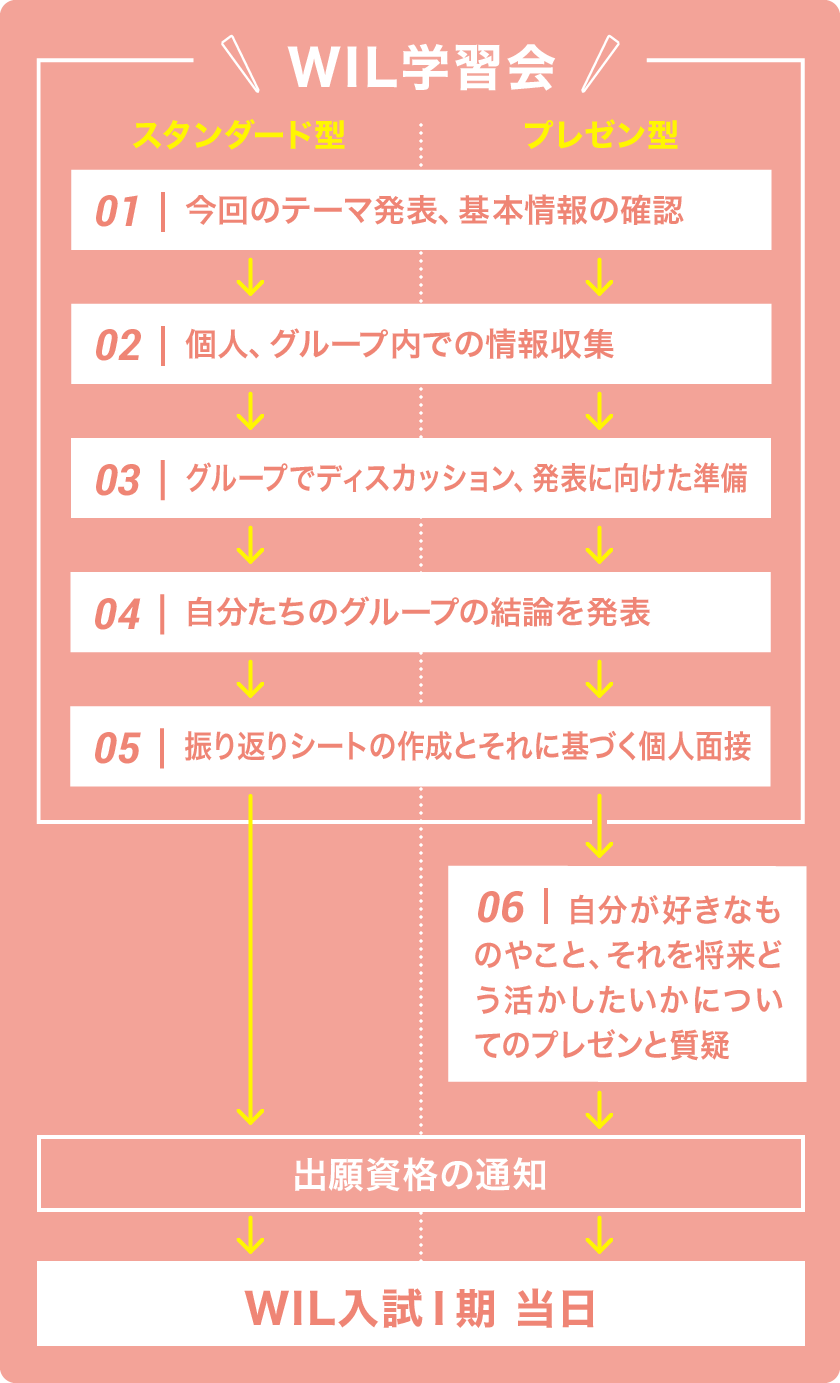 中学入試に新タイプ入試導入 追手門学院大手前中 高等学校 中学入試に新タイプ入試導入 追手門学院大手前中 高等学校